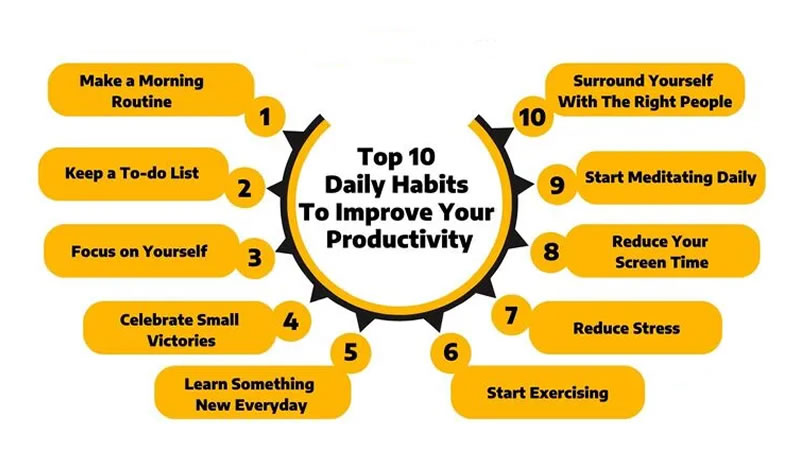productivity habits | define productivity