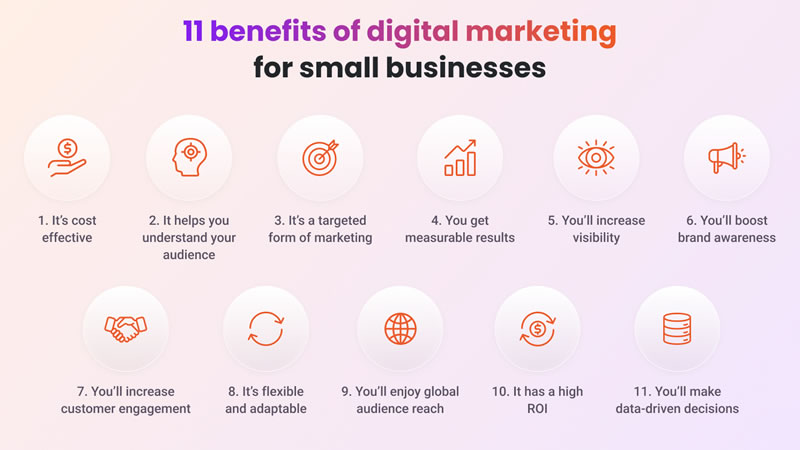 digital marketing | seo digital marketing