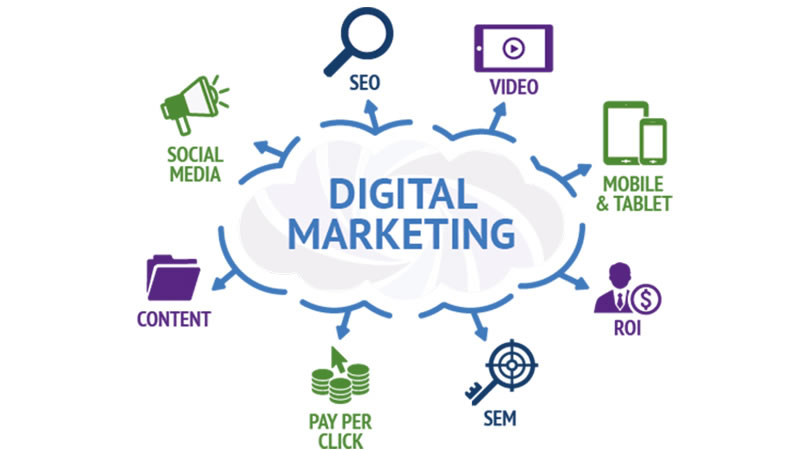 digital marketing | seo digital marketing