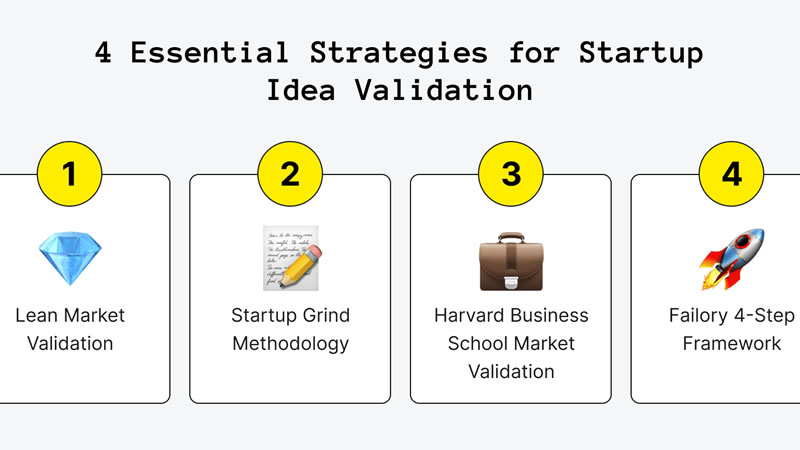 Startup Idea