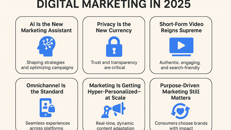 Future of Digital Marketing | AI in Digital Marketing