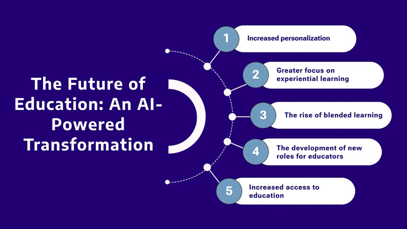 artificial intelligence in education