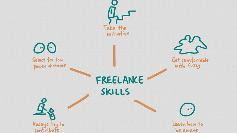 Freelance Skills | In-demand Freelance Skills
