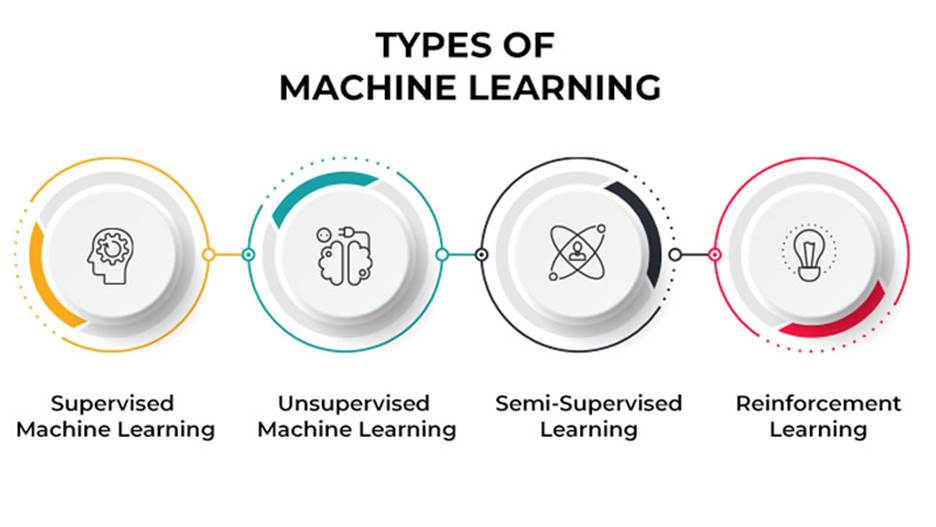 Machine Learning Algorithms