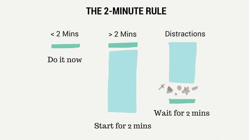 Time Management Strategies