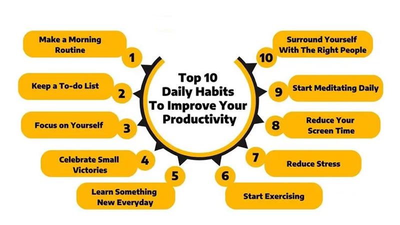 Productive habits