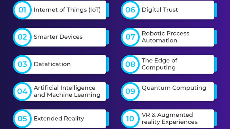 Emerging Technologies
