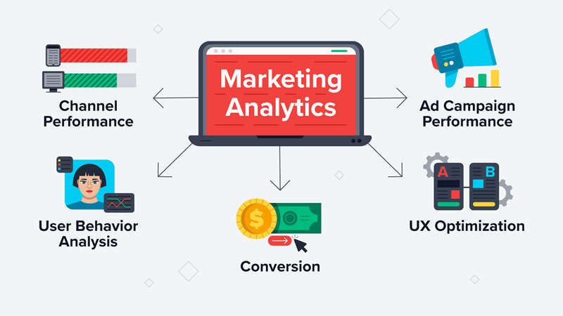 digital marketing analytics