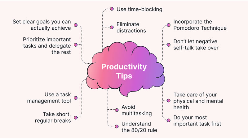 Boost Productivity