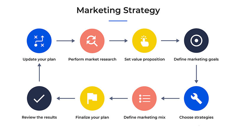 Startup Marketing Strategy