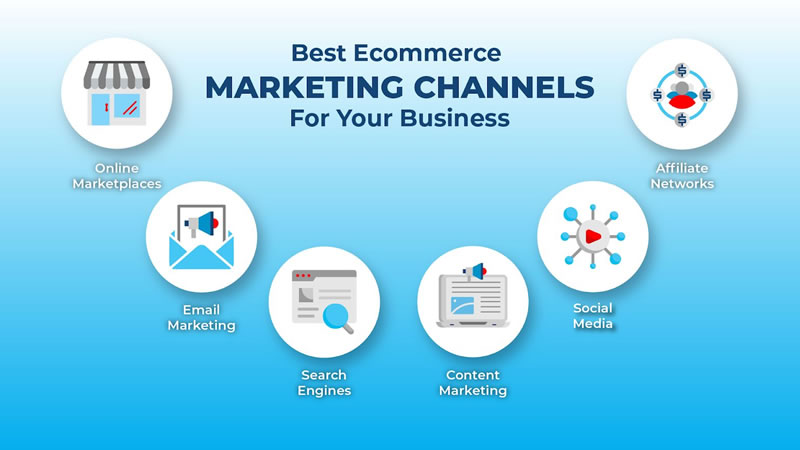 Marketing Campaign