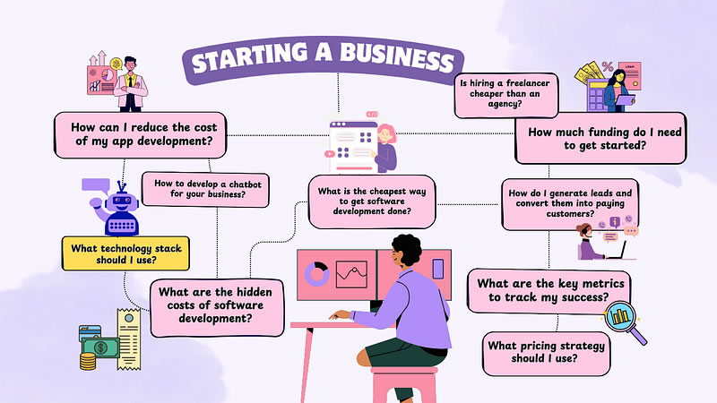 Successful Startup Founders