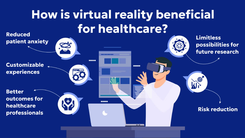 Virtual Reality