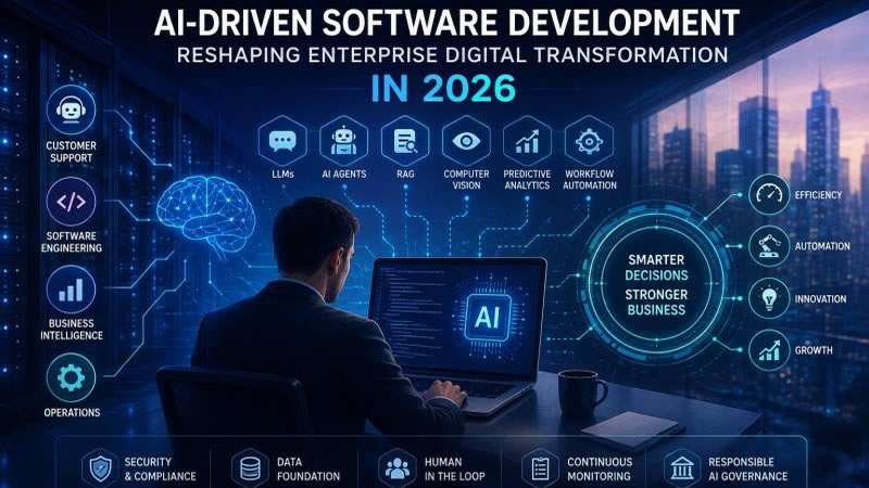 ai driven enterprises, ai use cases
