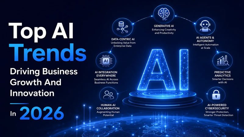 ai product strategy, ai business strategist