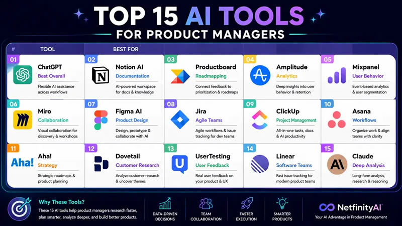ai productivity, business productivity tools