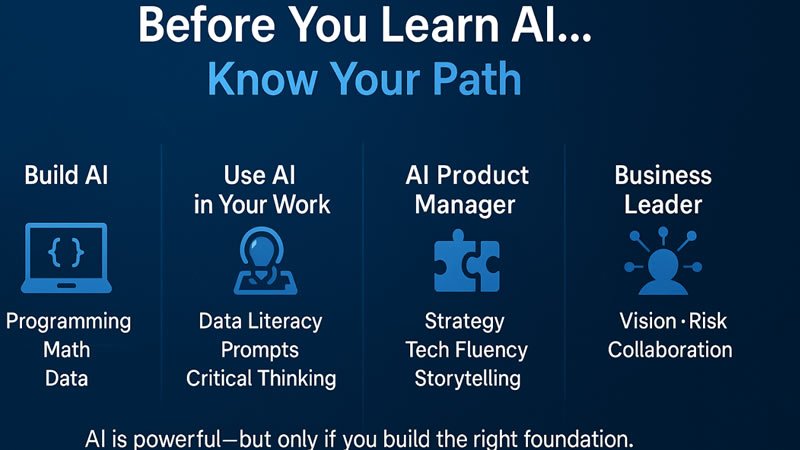 ai productivity, ai transformation