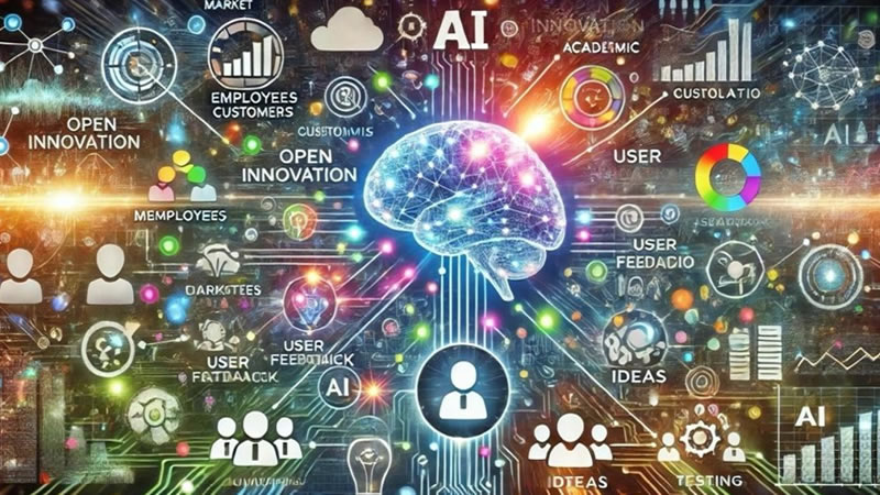 business automation, ai productivity

