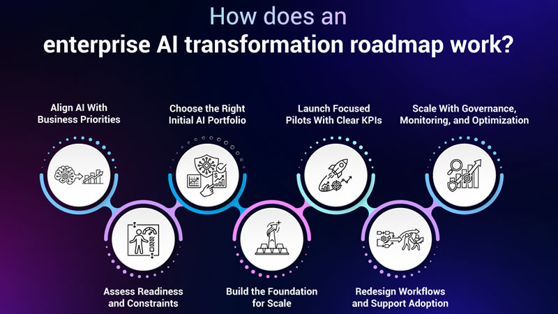 ai product marketing, product management

