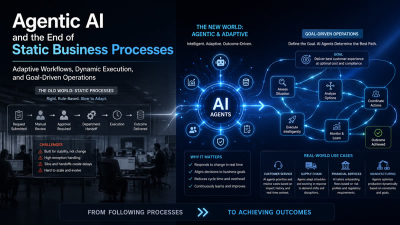 Ai productivity tools in 2026, workplace productivity

