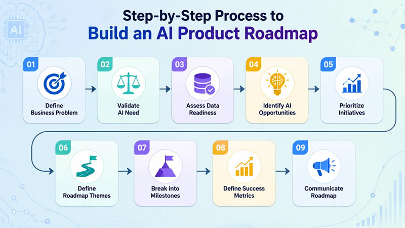 new ai features productivity tools 2026, ai productivity