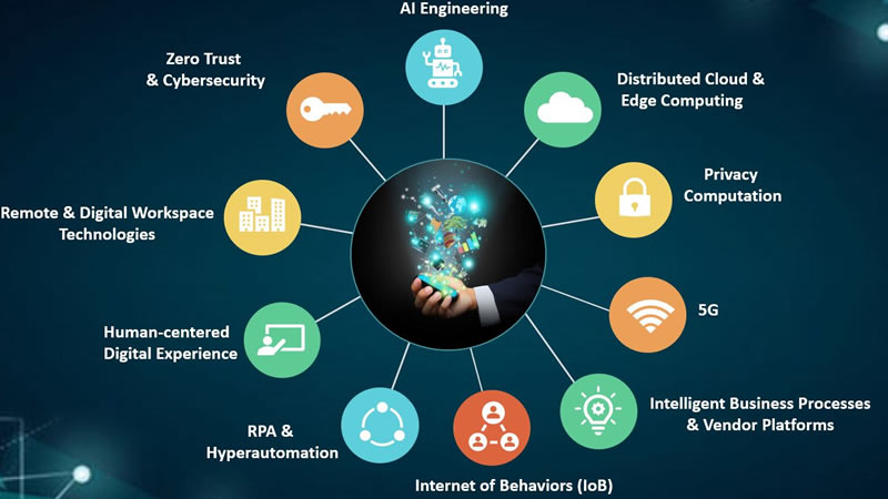 ai business strategist, ai driven enterprises ai driven enterprises