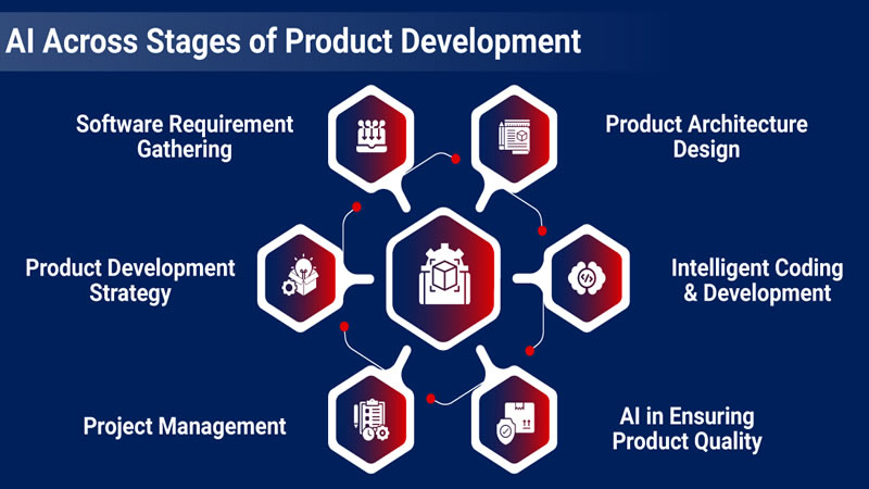 free ai product description generator,ai product marketing
