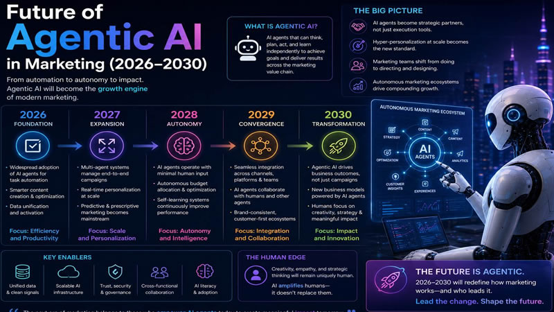 future tech trends, technology in 2030

