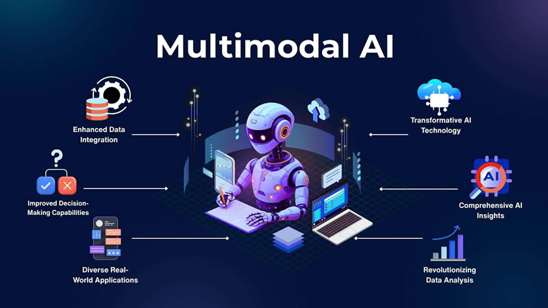 edge ai trends, ai innovation

