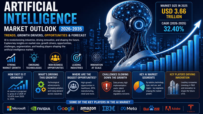 ai demand, ai everywhere

