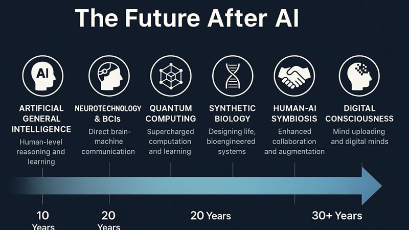 emerging technologies 2026, next generation ai

