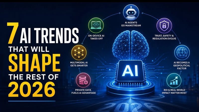trend ai, ai demand

