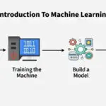 Machine Learning