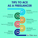 freelance digital marketing | freelance writer side hustle