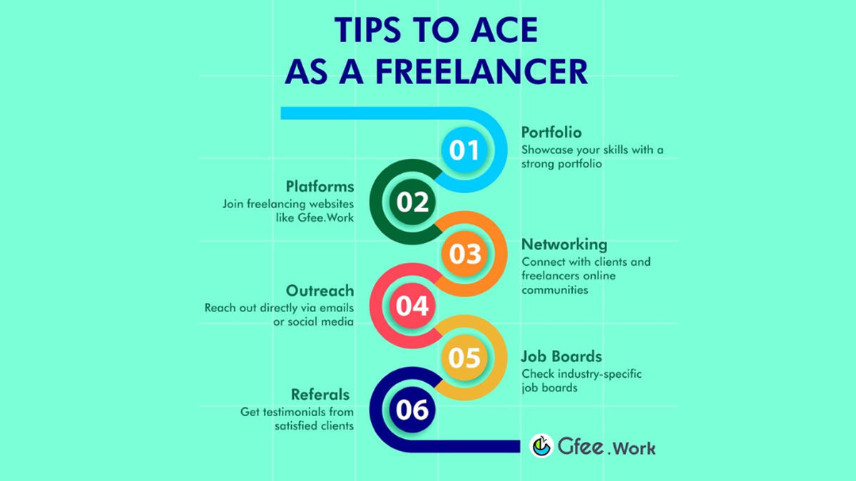 Top Freelancing Careers 2025: Freelance Digital Marketing