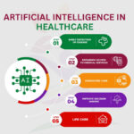 artificial intelligence in healthcare | AI in Healthcare Diagnostics