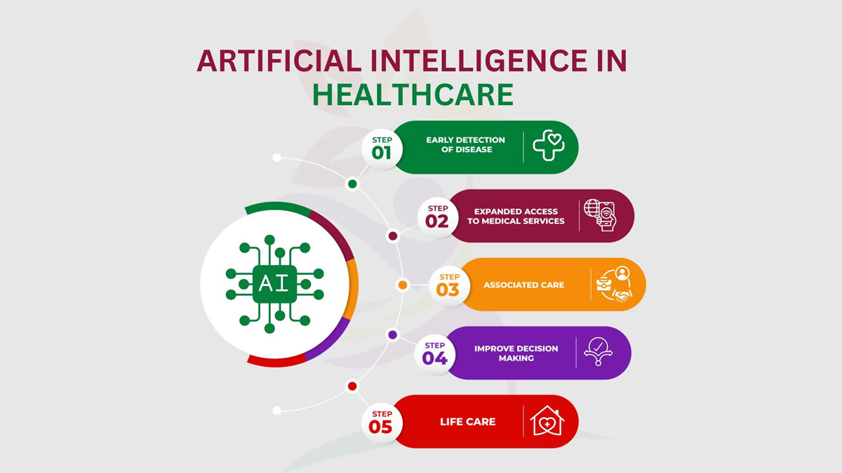 How Artificial Intelligence in Healthcare Is Revolutionizing Diagnostics