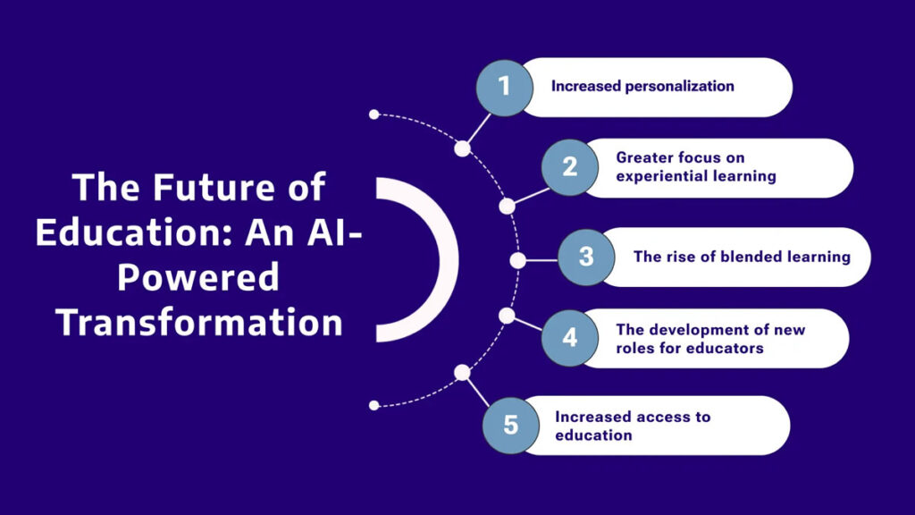 artificial intelligence in education