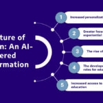 artificial intelligence in education