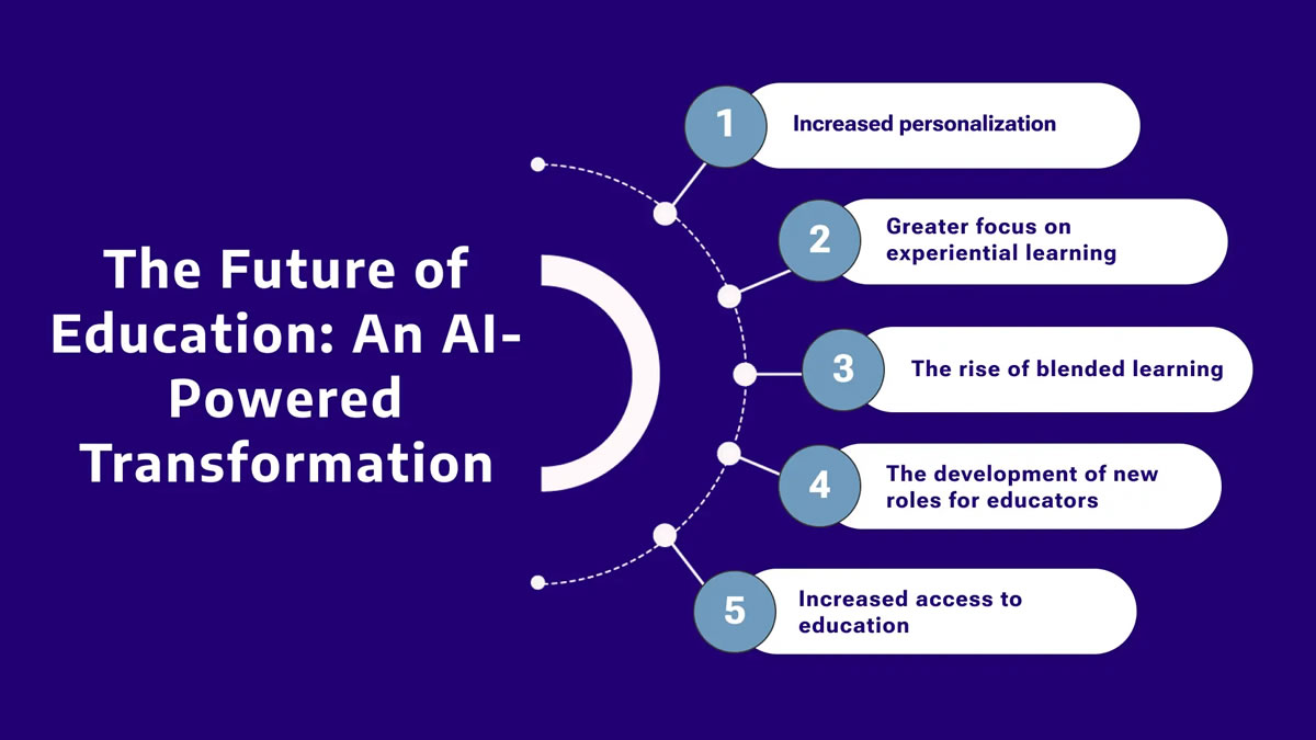 artificial intelligence in education