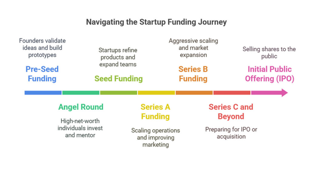 startup funding | small business funding