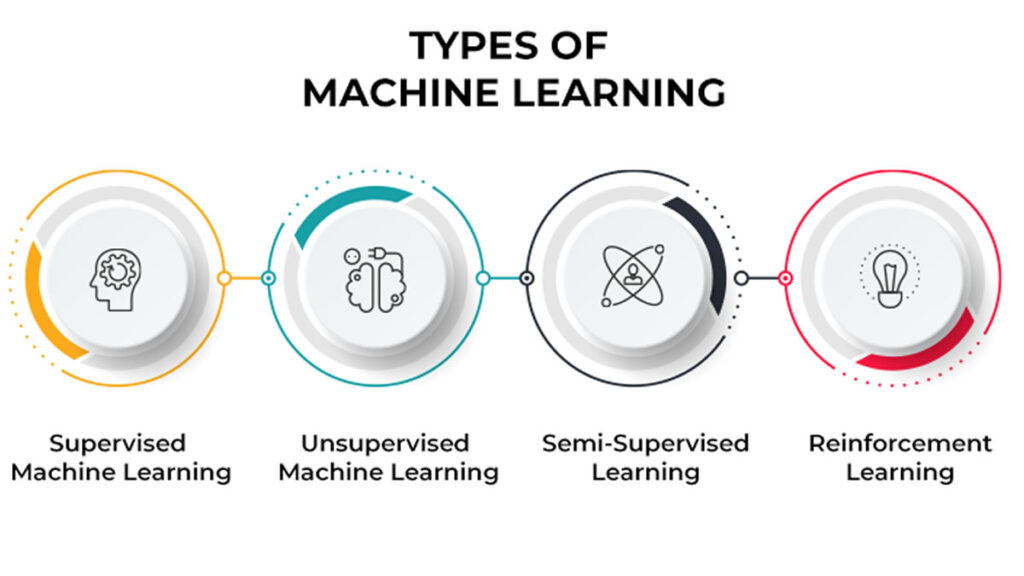 Machine Learning Algorithms