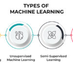 Machine Learning Algorithms