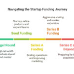 startup funding | small business funding