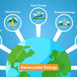 Renewable Energy Solutions