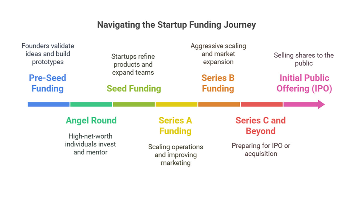 startup funding | small business funding