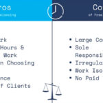 Freelancing Pros and Cons
