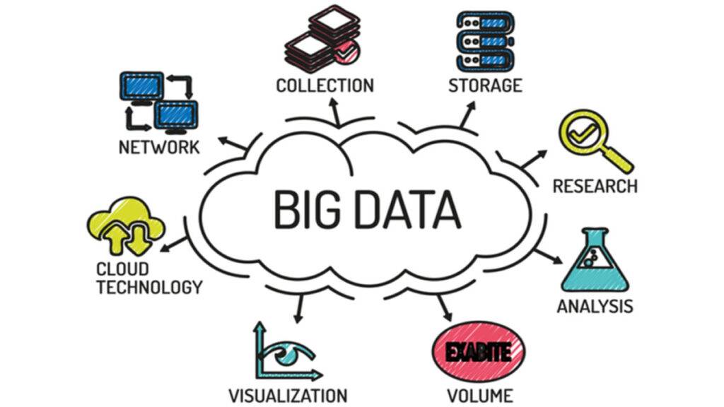 Big Data Analytics