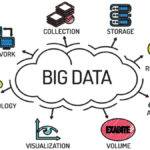 Big Data Analytics