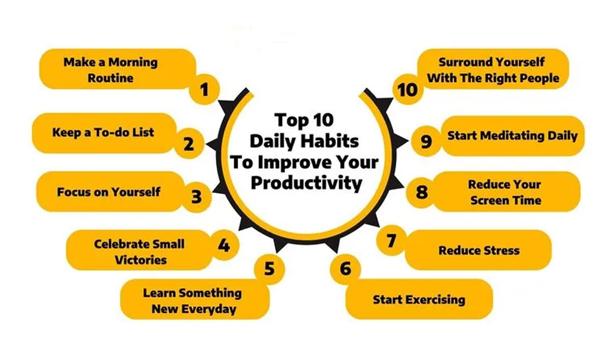 Productive habits